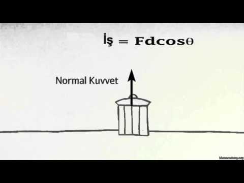FİZİK - İŞ - ÖRNEKLERİ
