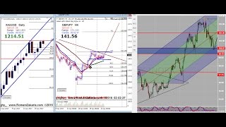 تفسير ما يحدث من توتر فى الذهب والعملات , النفط والمؤشرات عقب خطاب ترامب