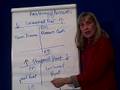 Measuring Business Income 8-T Anatomy and Cash