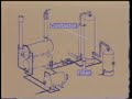 Glycol Dehydration Principles