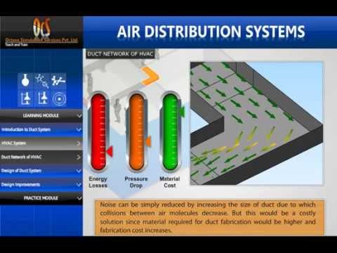 How the HVAC System Works – Madison Heating and Cooling