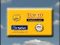 Cincinnati/Northern Kentucky International Airport (CVG)