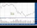 videos de Tom Incorvia's Top Down Trading - January 9, 2008