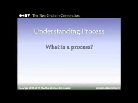 process - http://www.processchart.com -- Understanding Processes -- Answers the question,