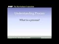 What is a Process?