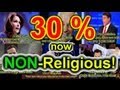 OVER 30 PERCENT OF US NOW NON-RELIGIOUS!!