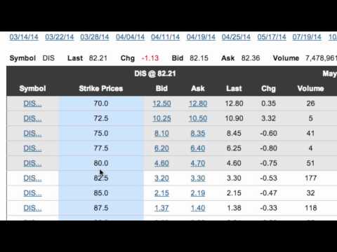 how to decide which call option to buy