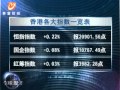 20120323 全球股市透視 市場擔憂中國經濟 全球股市收低
