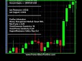 The unique features of the Forex Black Panther Robot