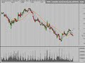 Daytrade & Invest Stock Market Review 12/1/08 Daytrade & Invest Stock Market Review 12/1/08