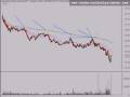 Daytrade & Invest Stock Market Review 12/1/08