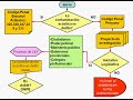 Diagrama de flujo para combatir la contaminaci�n ac�stica