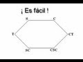 trigonometría fácil