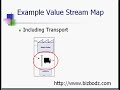 value-stream-mapping-example.html