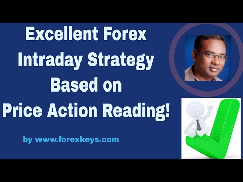 Best Forex Moving Average Strategy for Intraday Trading