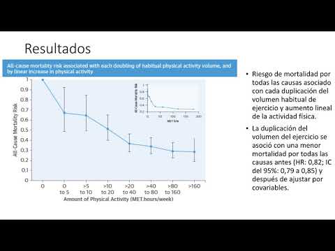 Actividad fisica y mortalidad en pacientes con enfermedad coronaria cronica. Dra. Carolina Pappalettere. Residencia de Cardiología. Hospital C. Argerich. Buenos Aires