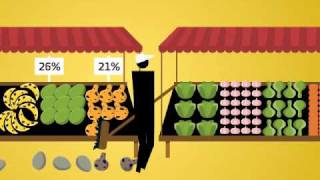 A porcentagem do desperdício de alimentos