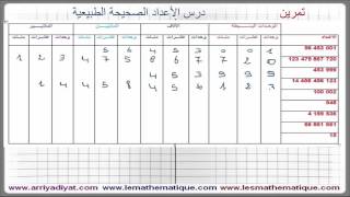 السادسة إبتدائي - الأعداد الصحيحة الطبيعية : تمرين 5