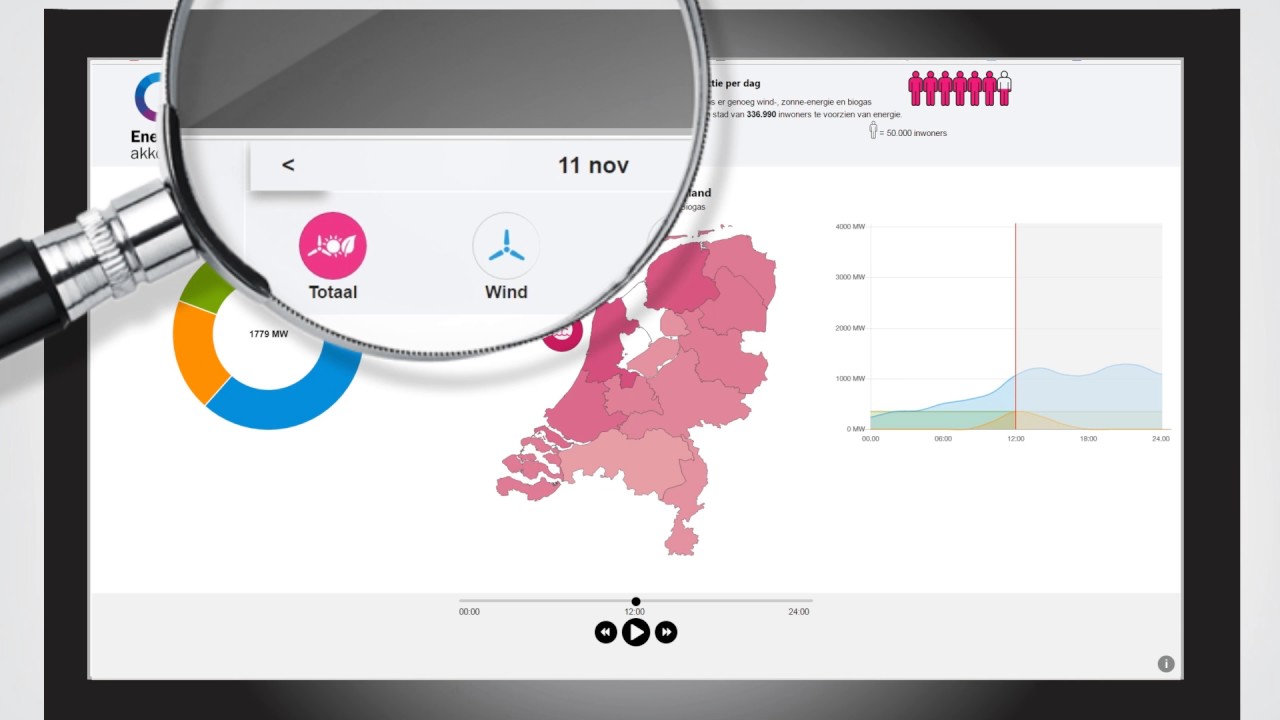 Kijk realtime mee op energieopwek.nl