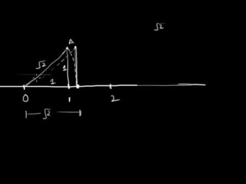 how to locate root 2 on a number line