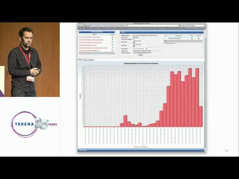 TNC2011: Federations, architectures & measurements
