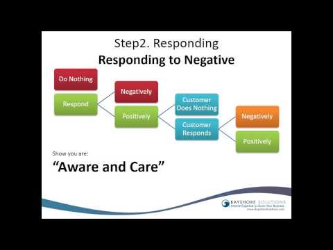 video:Online Reputation Management