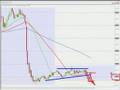 TRADING-FOREX-GBPCAD