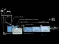 videos de Evaporative Tank for Total Recovery of Process Dragout