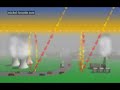 Cause of greenhouse gas