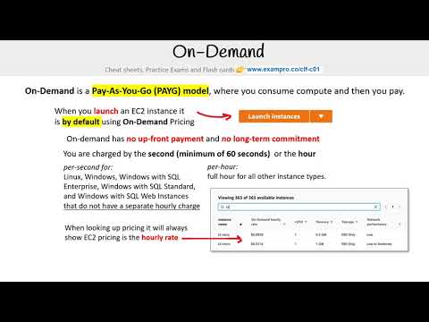 CLF-C01 — On Demand