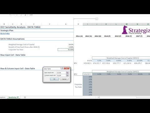 how to sensitivity analysis finance