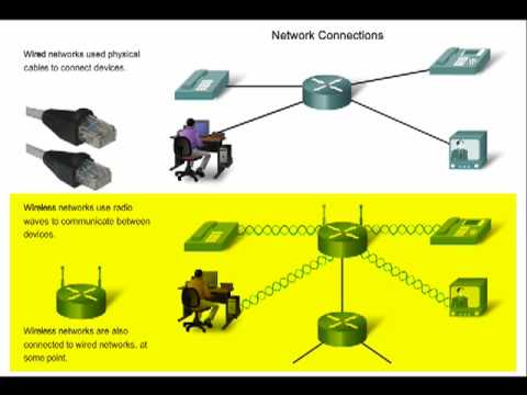Network hardware