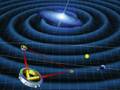 General Relativity: gravitational waves