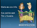 spanish lessons: el verbo ser  the verb to be