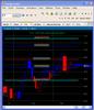 My Old Time Favorite AAPL - APPLE INC