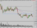 Stock Market Intraday 10/15/08