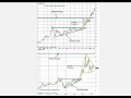 A Massive Spike In The Price of Silver Is Imminent