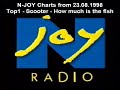 N-Joy Radio - 10 years ago 23.08.1998