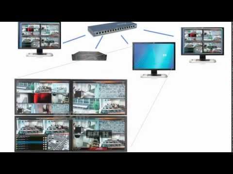 how to ip cameras work