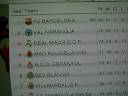 Barcelona Pes 2008 season 3 end results.AVI Barcelona Pes 2008 season 3 end results.AVI