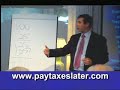 The Secret of the Roth IRA Conversion (Part 1 of a Series)