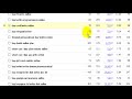 How To Find Super Profitable Low Competition Keyphrases