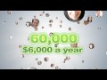 **BLASTOFF NETWORK** Fast Easy Money Tell Your Friends!