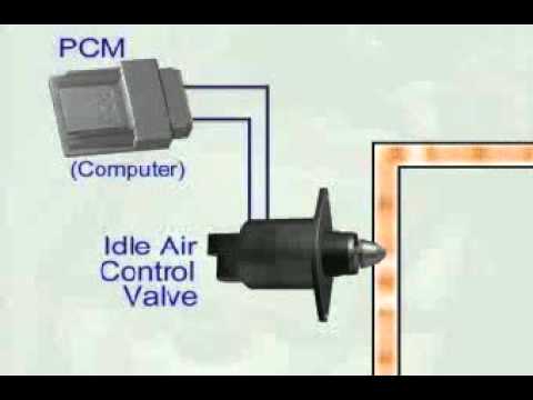 how to adjust idle on ej25