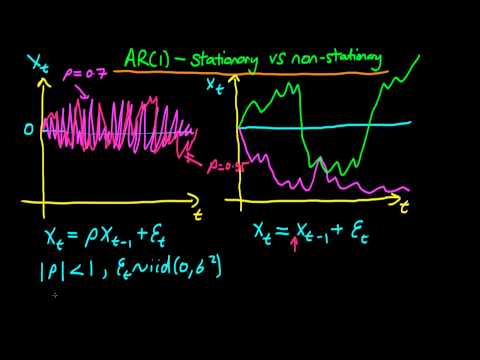 how to test stationarity in r