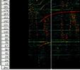Peak Frequency Analysis of OCPMM acceleration