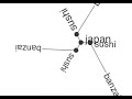 ????02(NodeBox) ????02(NodeBox)