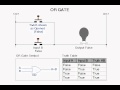 Logic Gates: The OR Gate