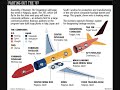 Boeing\