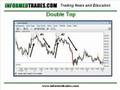 7. Day Trading and Investing: Charting Patterns Lesson 1
